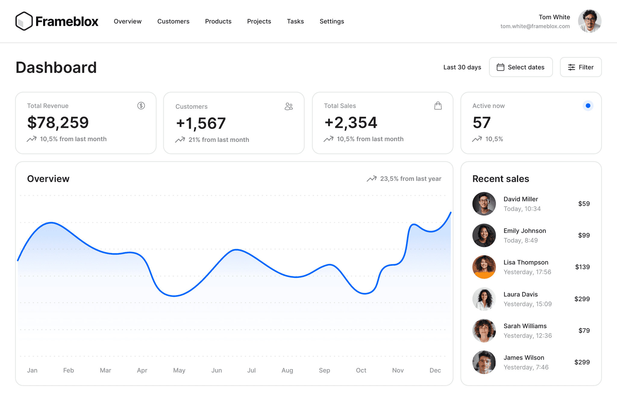 dashboard